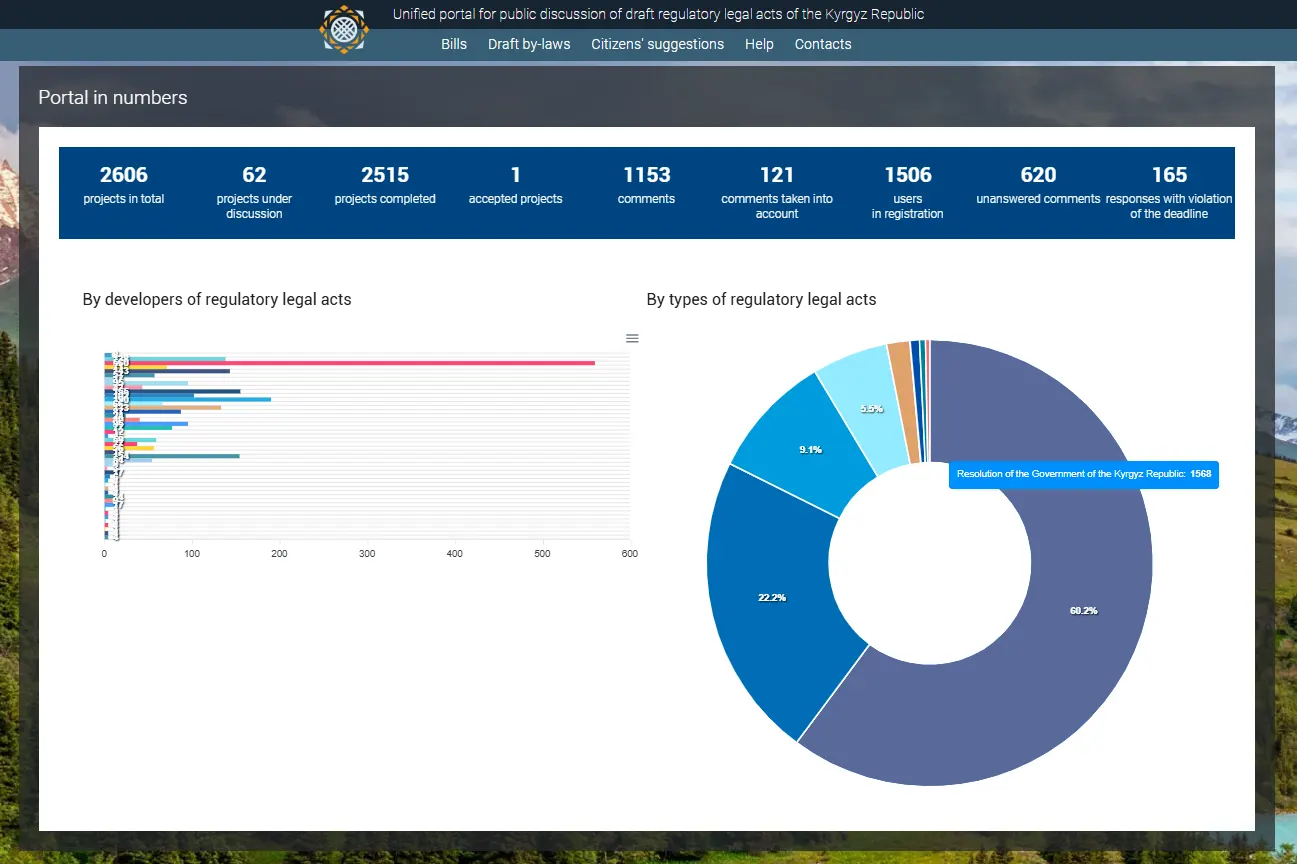 Home Page - Charts